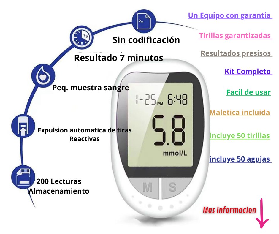 GlucoCuidado Digital Kit Completo.